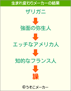 譟の生まれ変わりメーカー結果