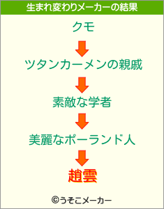 趙雲の生まれ変わりメーカー結果