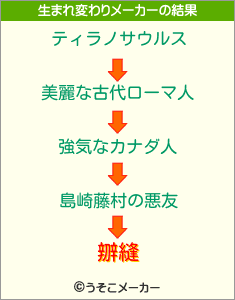 辧縫の生まれ変わりメーカー結果