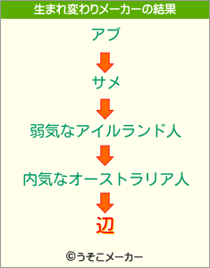 辺の生まれ変わりメーカー結果