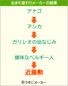 近藤勲の生まれ変わりメーカー結果