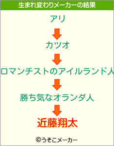 近藤翔太の生まれ変わりメーカー結果