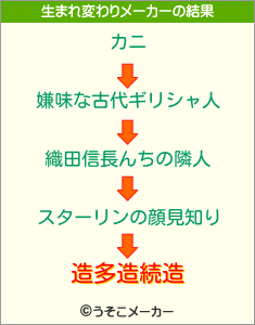 造多造続造の生まれ変わりメーカー結果