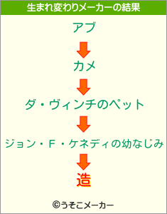 造の生まれ変わりメーカー結果