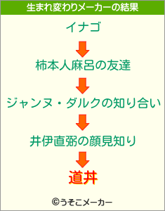 道丼の生まれ変わりメーカー結果