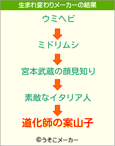 道化師の案山子の生まれ変わりメーカー結果