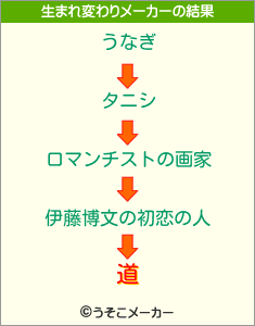 道の生まれ変わりメーカー結果