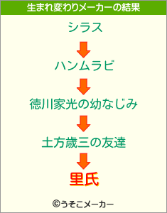 里氏の生まれ変わりメーカー結果