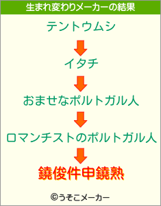 鐃俊件申鐃熟の生まれ変わりメーカー結果