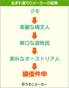 鐃俊件申の生まれ変わりメーカー結果