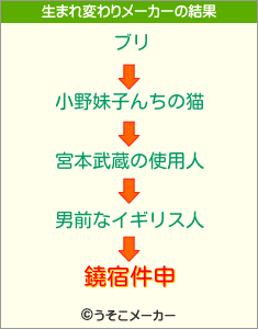 鐃宿件申の生まれ変わりメーカー結果