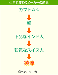 鐃淳の生まれ変わりメーカー結果