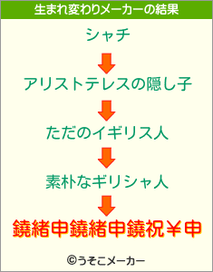 鐃緒申鐃緒申鐃祝￥申の生まれ変わりメーカー結果