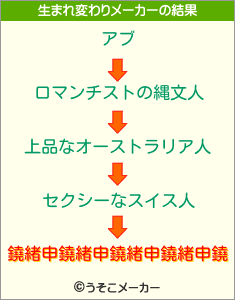 鐃緒申鐃緒申鐃緒申鐃緒申鐃の生まれ変わりメーカー結果