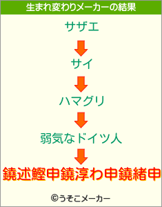 鐃述鰹申鐃淳わ申鐃緒申の生まれ変わりメーカー結果