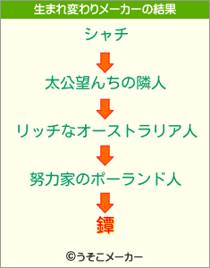 鐔の生まれ変わりメーカー結果