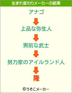 隆の生まれ変わりメーカー結果