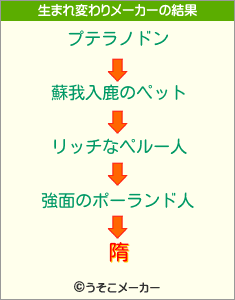 隋の生まれ変わりメーカー結果