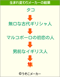 隼の生まれ変わりメーカー結果