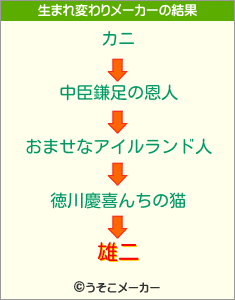 雄二の生まれ変わりメーカー結果