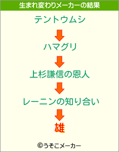 雄の生まれ変わりメーカー結果