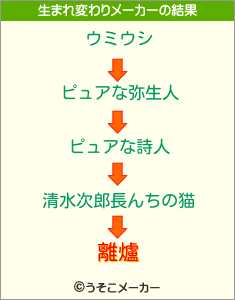 離爐の生まれ変わりメーカー結果