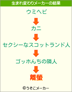 離螢の生まれ変わりメーカー結果