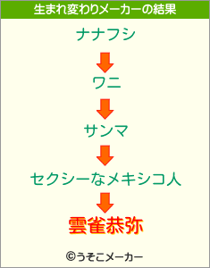 雲雀恭弥の生まれ変わりメーカー結果