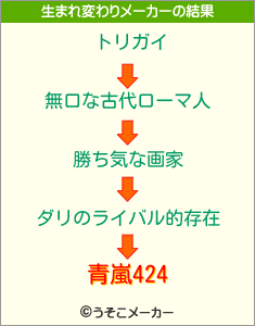 青嵐424の生まれ変わりメーカー結果