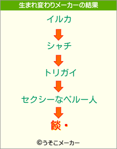 餤äの生まれ変わりメーカー結果