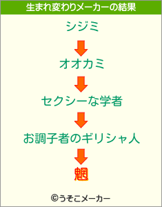 魍の生まれ変わりメーカー結果