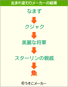 魚の生まれ変わりメーカー結果