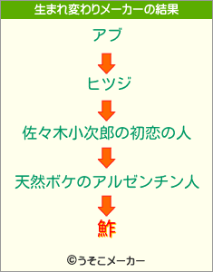 鮓の生まれ変わりメーカー結果