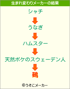 鵐の生まれ変わりメーカー結果