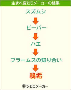 鵑垢の生まれ変わりメーカー結果