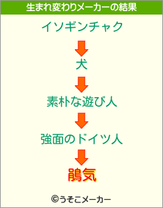 鵑気の生まれ変わりメーカー結果