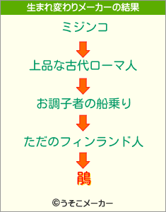 鵑の生まれ変わりメーカー結果