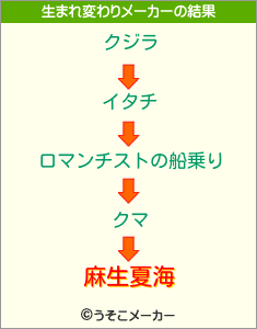 麻生夏海の生まれ変わりメーカー結果