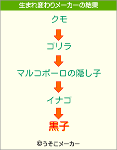 黒子の生まれ変わりメーカー結果