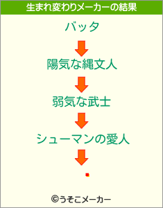 ꡼の生まれ変わりメーカー結果