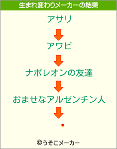 ꤣの生まれ変わりメーカー結果