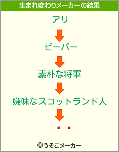 ꤨäの生まれ変わりメーカー結果