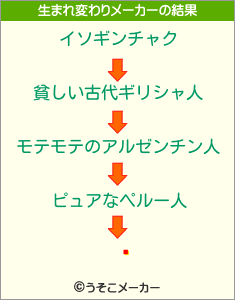 ꥹの生まれ変わりメーカー結果