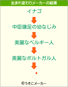 꿵の生まれ変わりメーカー結果