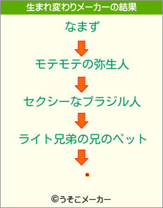 뤤の生まれ変わりメーカー結果