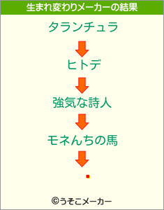 륫の生まれ変わりメーカー結果