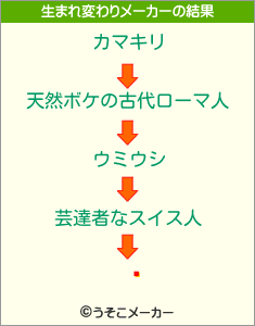 졼の生まれ変わりメーカー結果