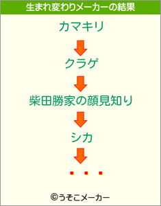 露ޤȤの生まれ変わりメーカー結果