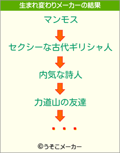 �ɷ�の生まれ変わりメーカー結果