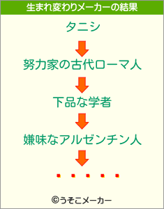 �ӷ��Ϻの生まれ変わりメーカー結果